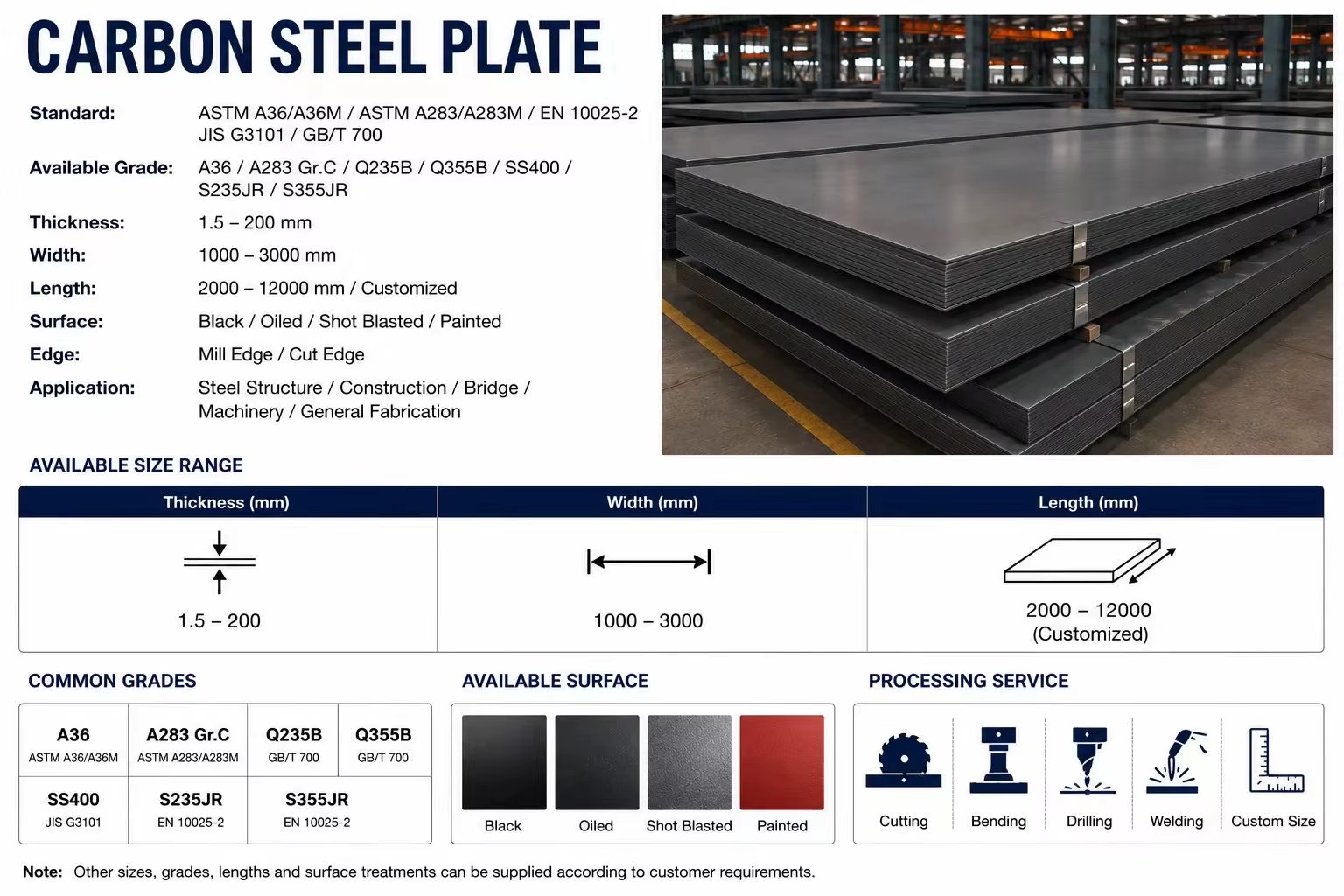Product detail