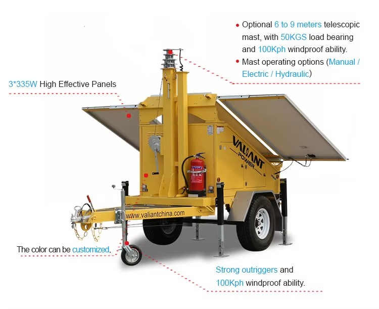 Solar Trailer Solar Electricity Generating System for Home