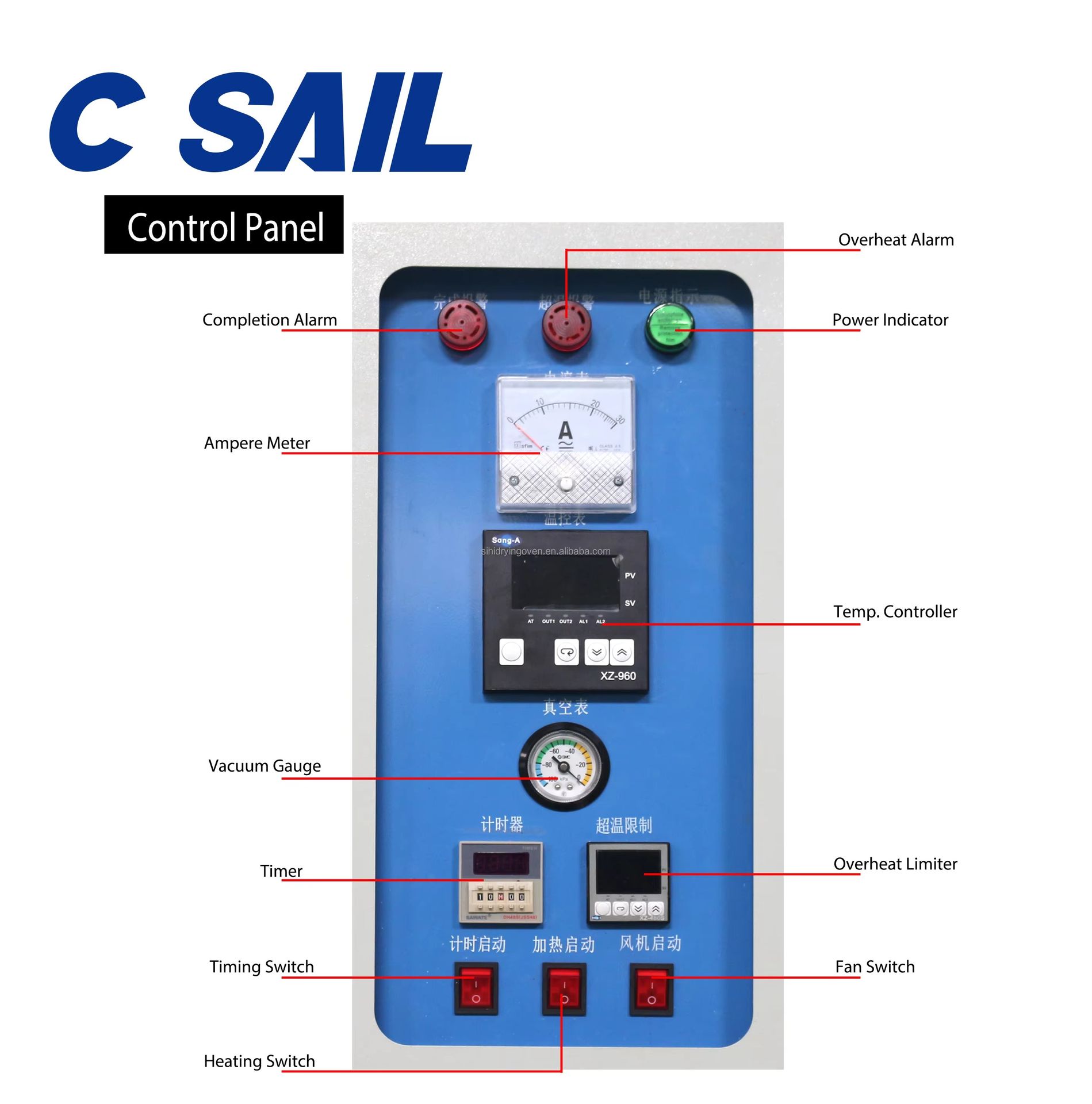 Product detail