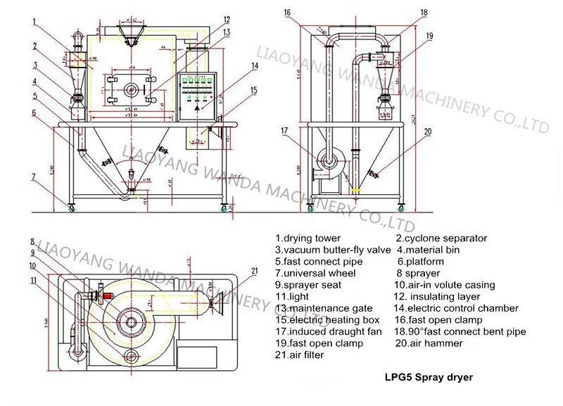 Product detail