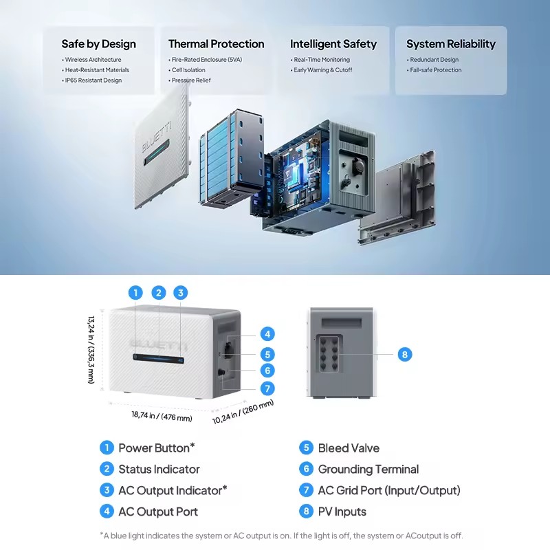 Product detail