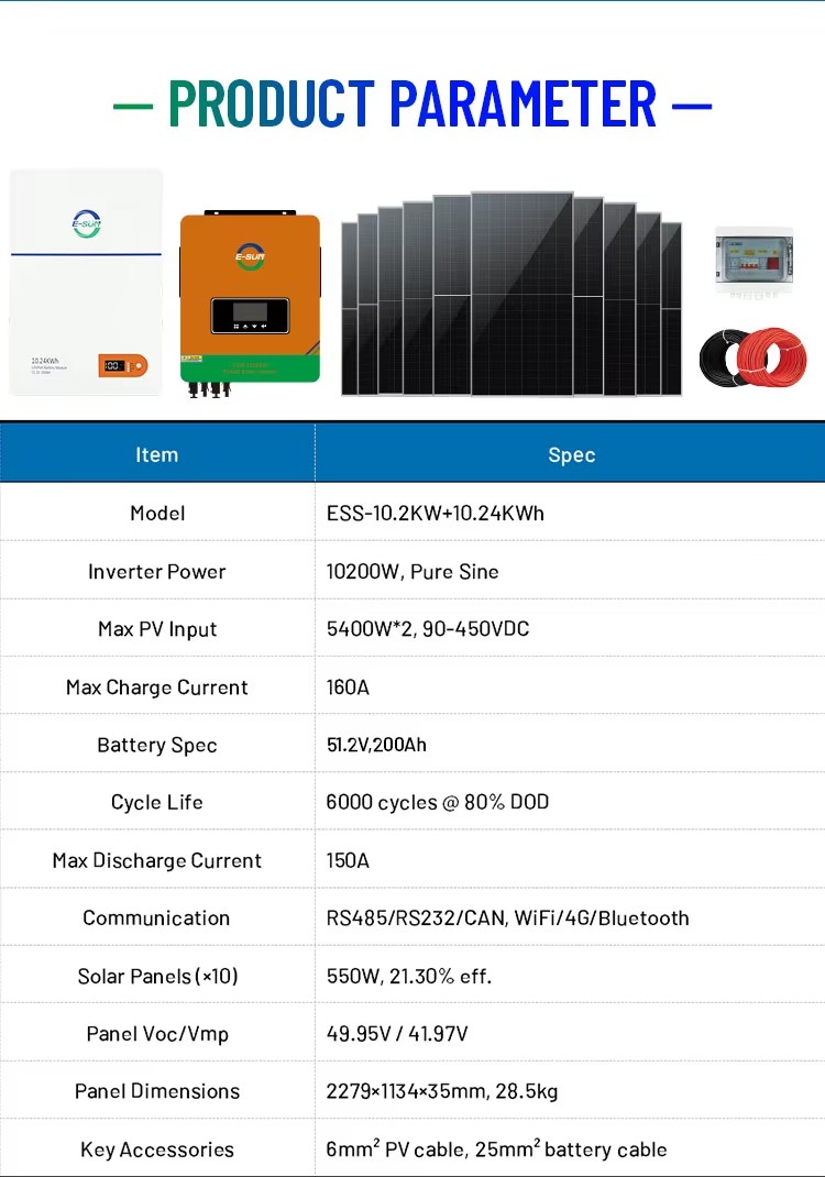 Product detail