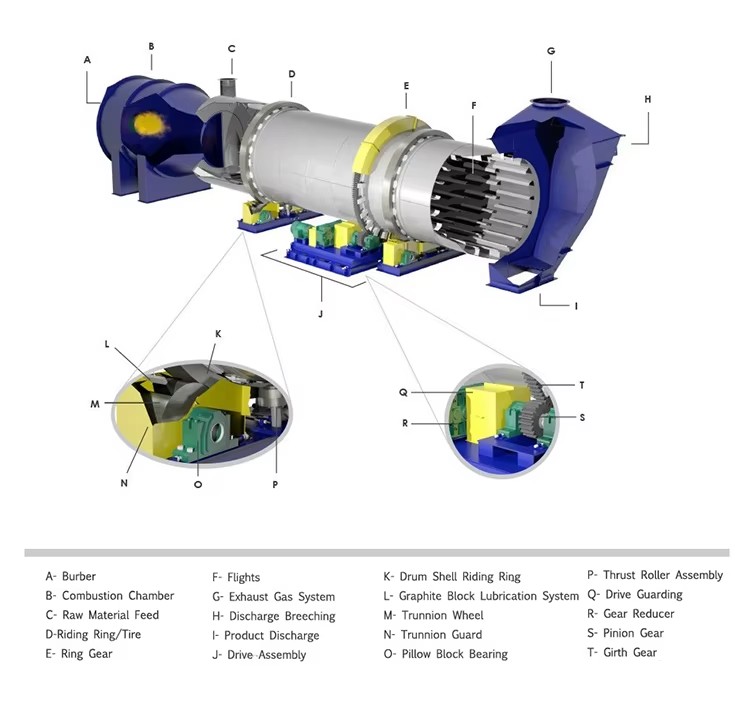 Big Brand Quartz Powder Brewery Slurry Rotary Drum Dryer Machine