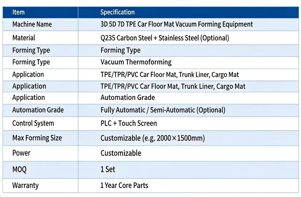 Product detail