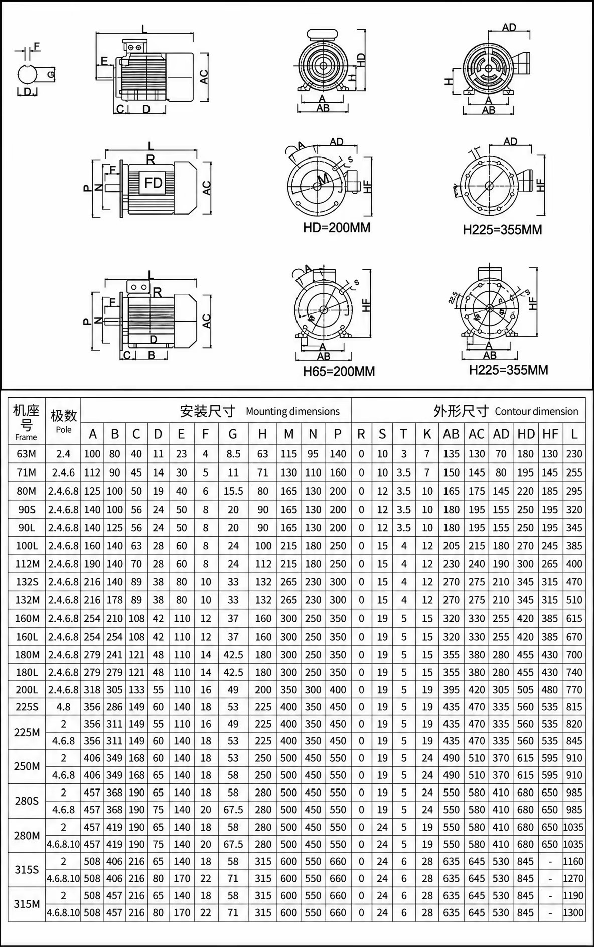 Product detail