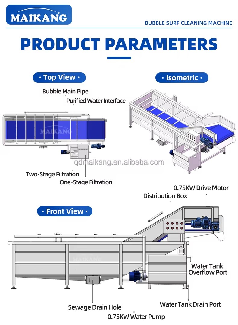 Product detail