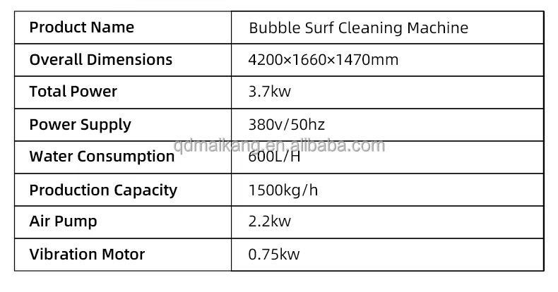 Product detail