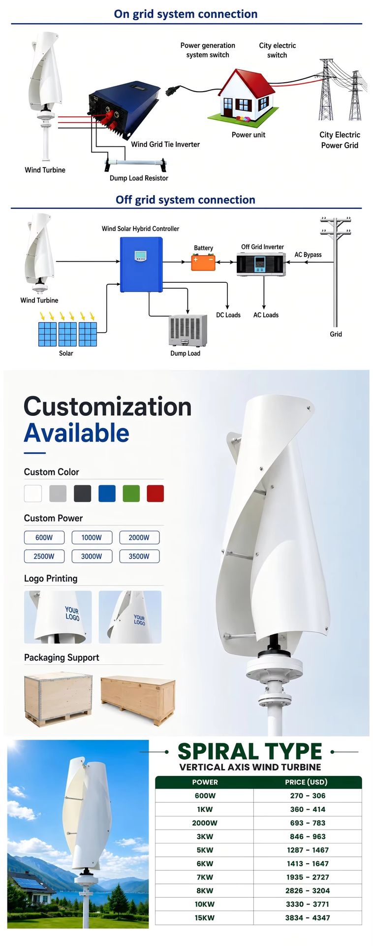 Product detail