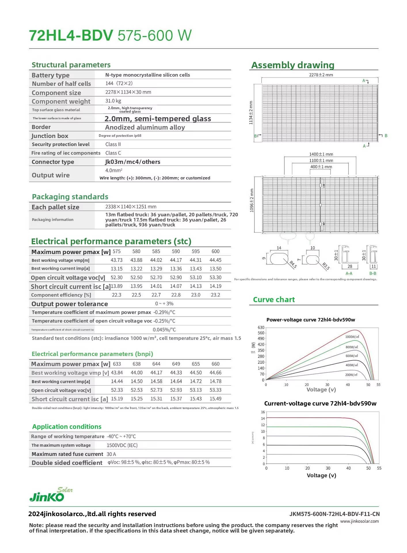 Product detail
