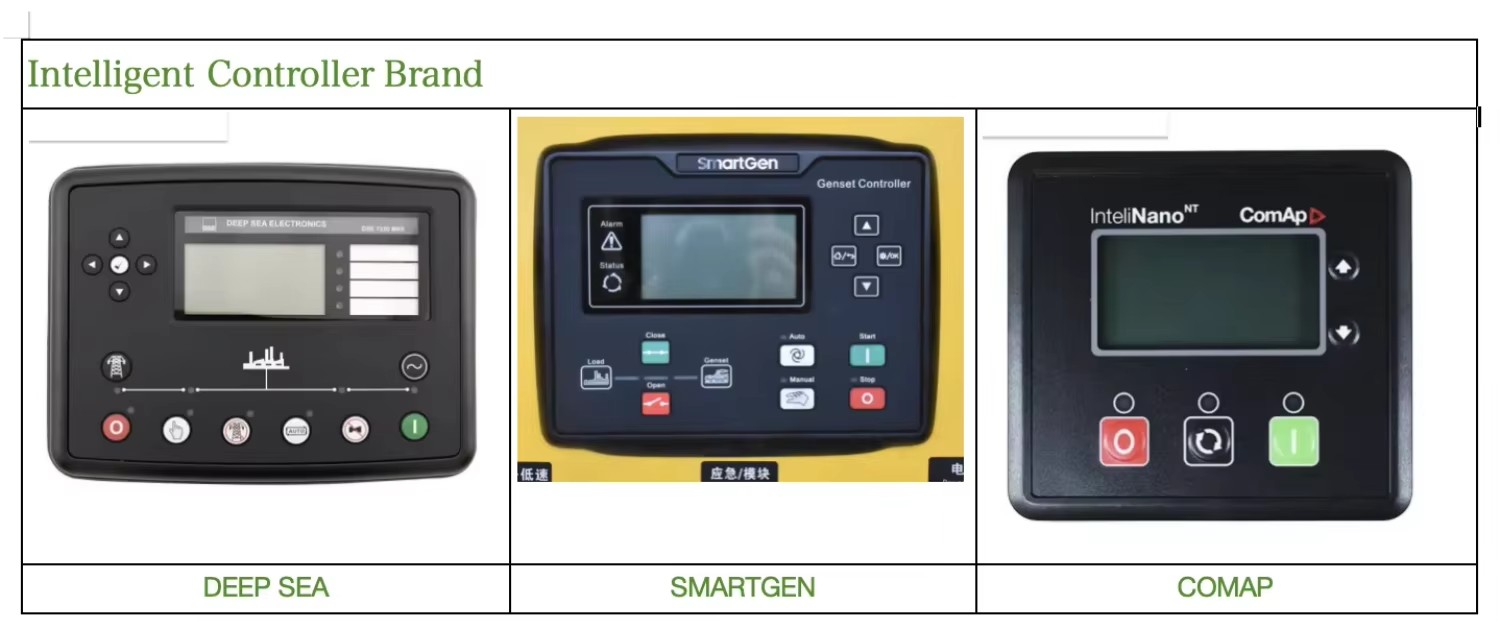 CE ISO 30kVA Diesel Generator Open Type 24 kW Generator Home Power Solution 3 Phase 400V with SmartGen Control System