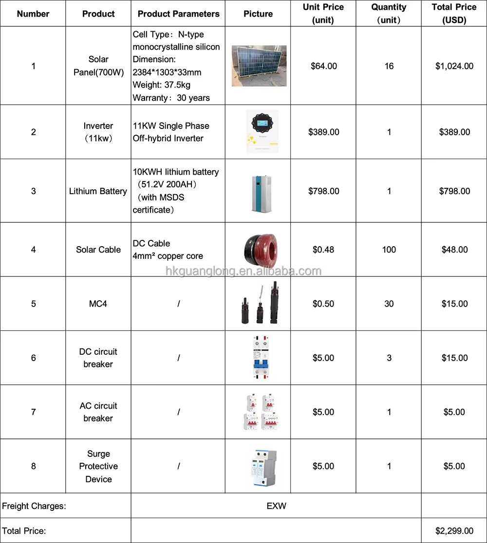 Product detail
