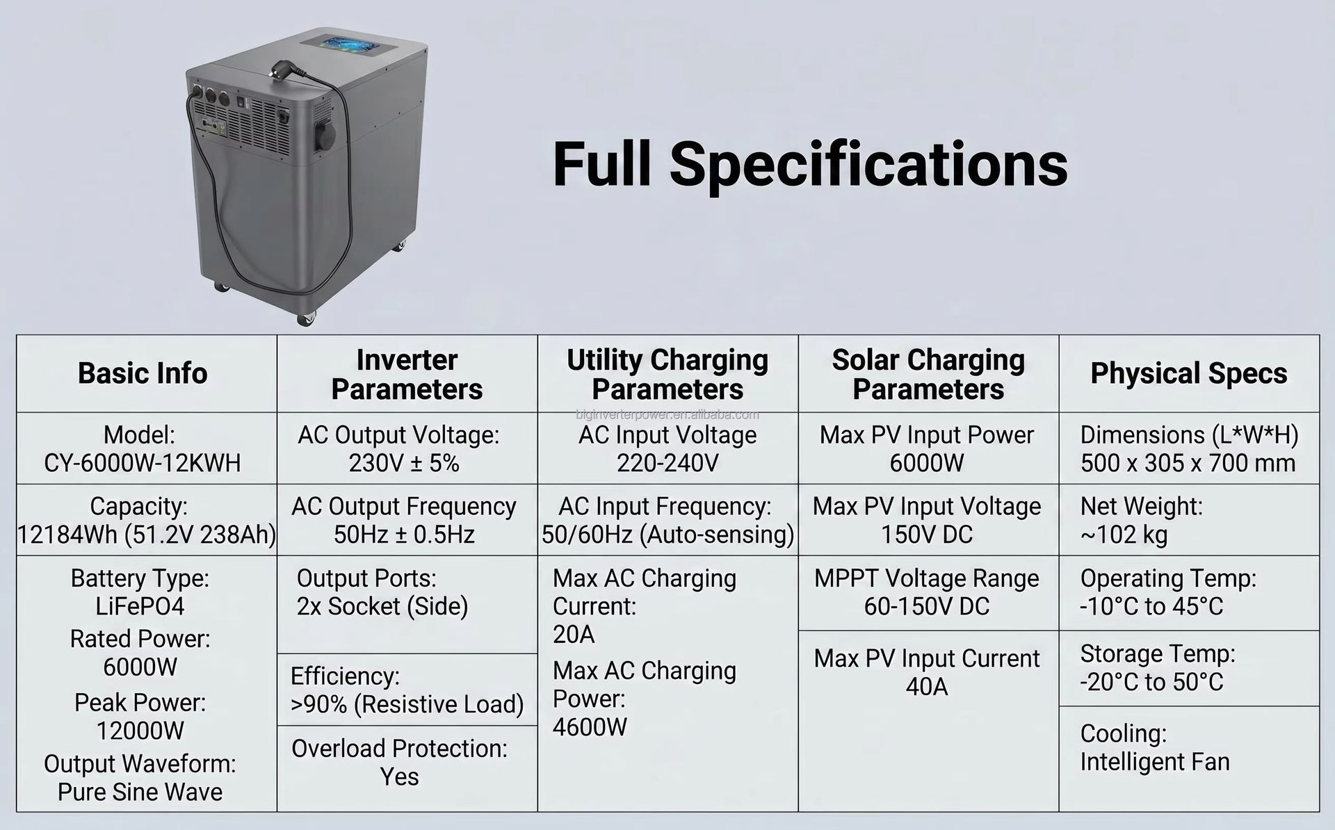 Product detail