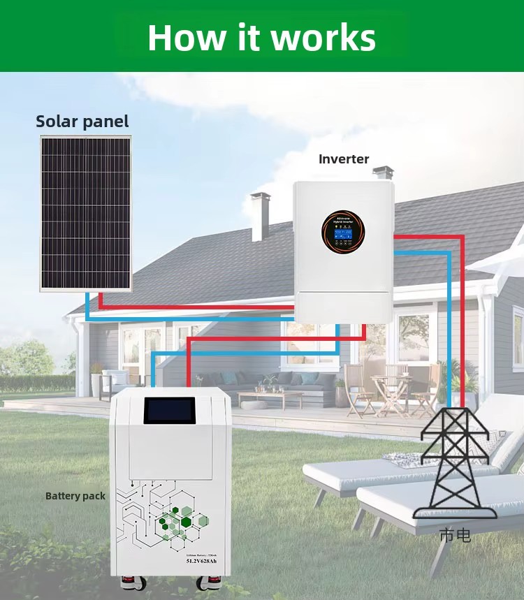 Brand-new Grade-A Portable Solar Power Generation Home Energy Storage Lithium Ion Battery 32 kWh Large-Capacity Shenzhen-made