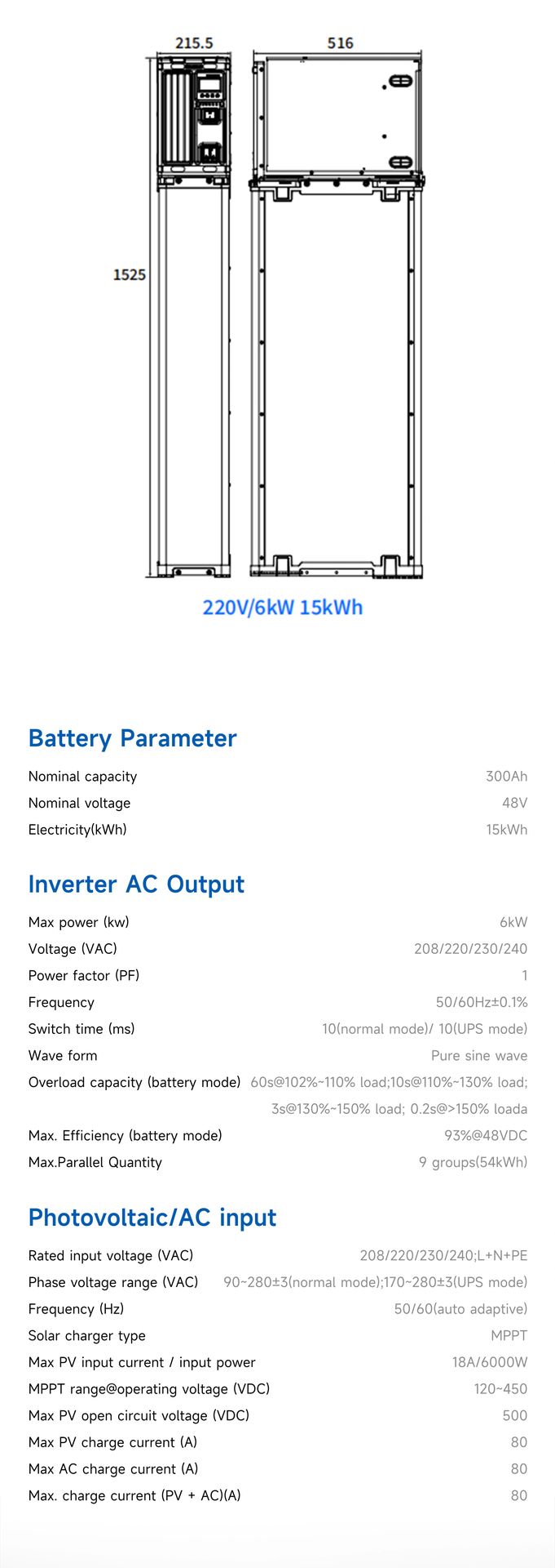 Product detail