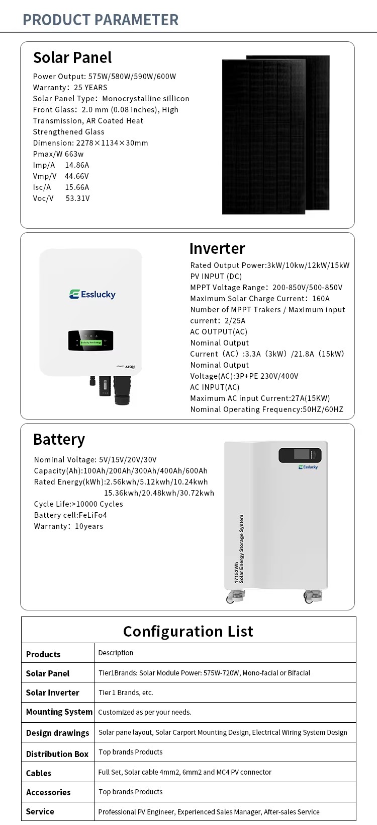Product detail