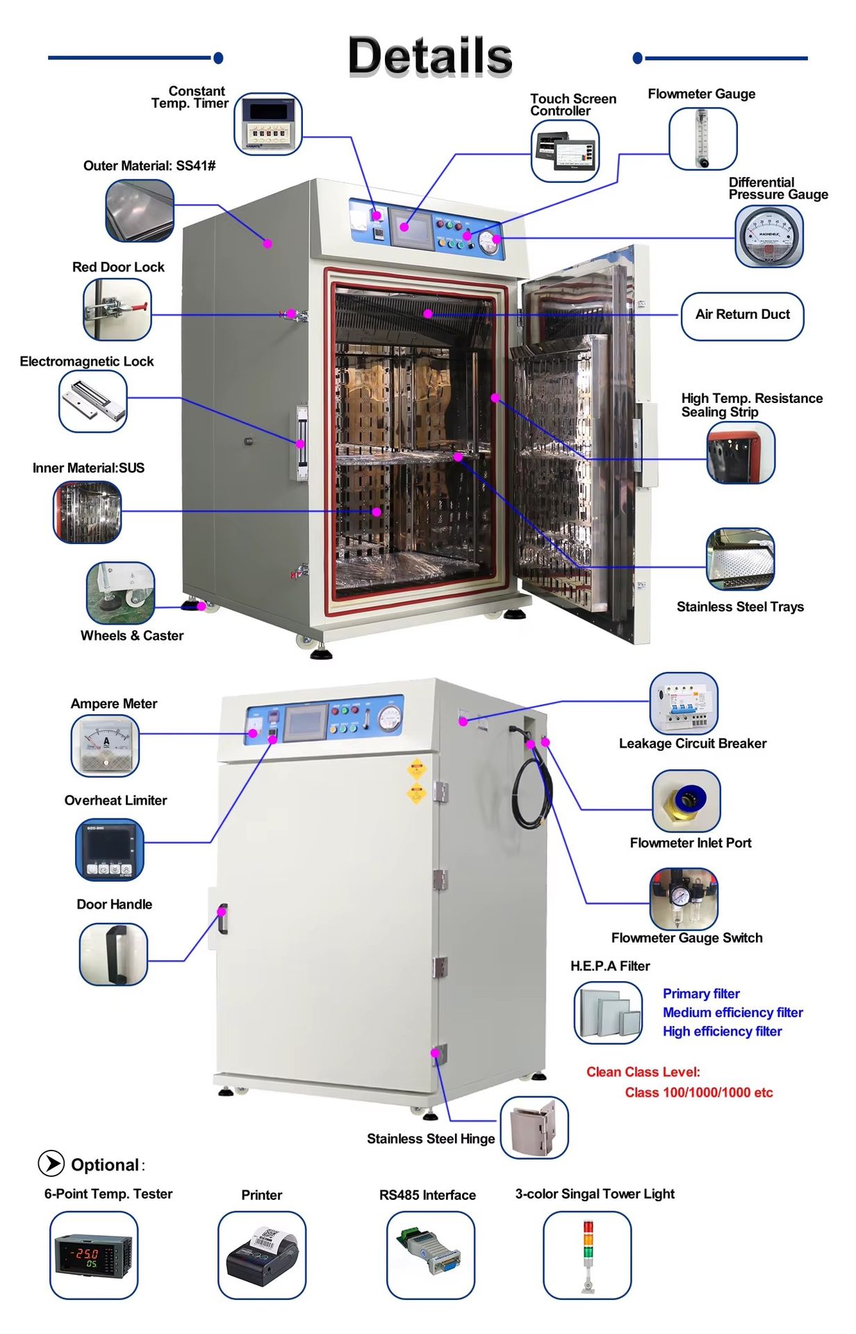 Industrial Electric Heating High Temperature Class 100 Dust-free Drying Oven Motor Energy Saving Touch Screen Camera Panel Film