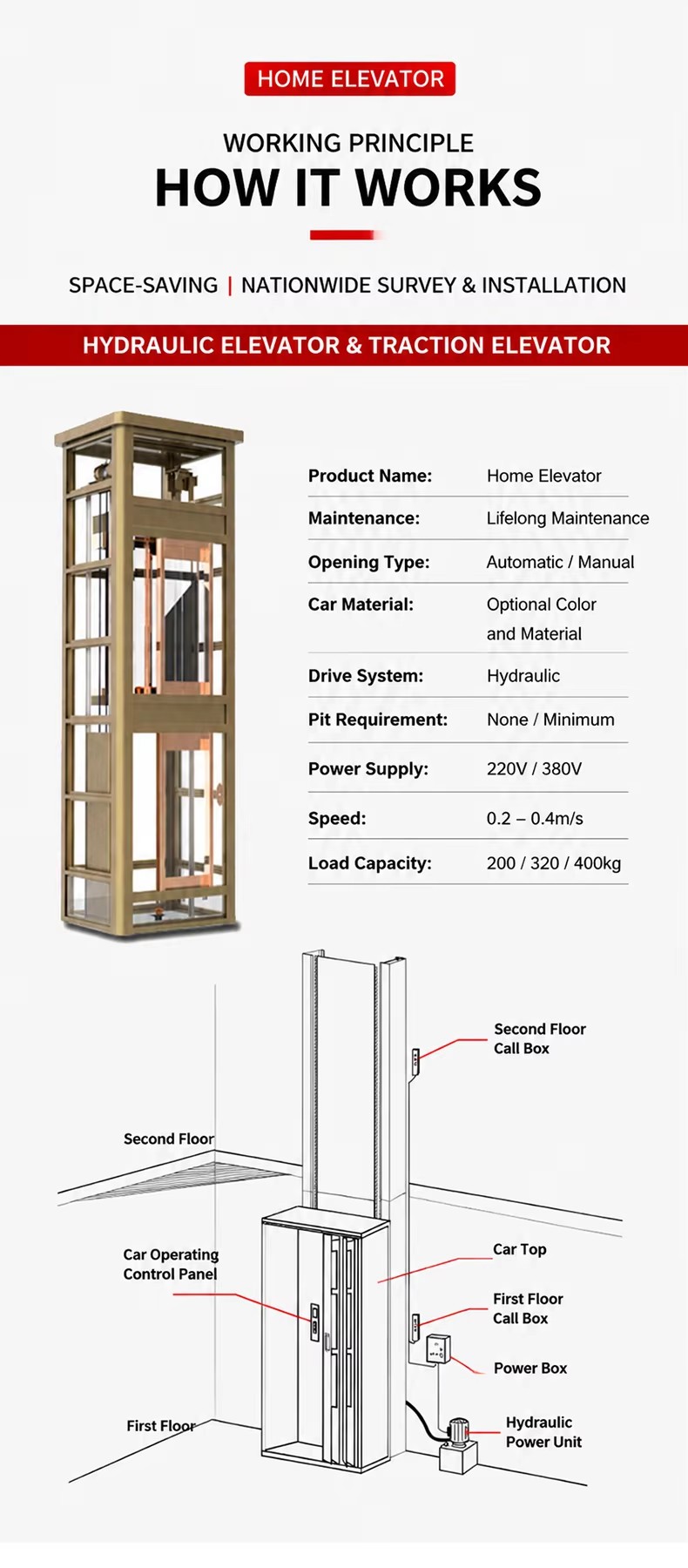 High-Quality Traction Home Elevator 400kg Rated Load, Automatic Electric Doors 2-5 Floor Stops for Villa & Residential Use