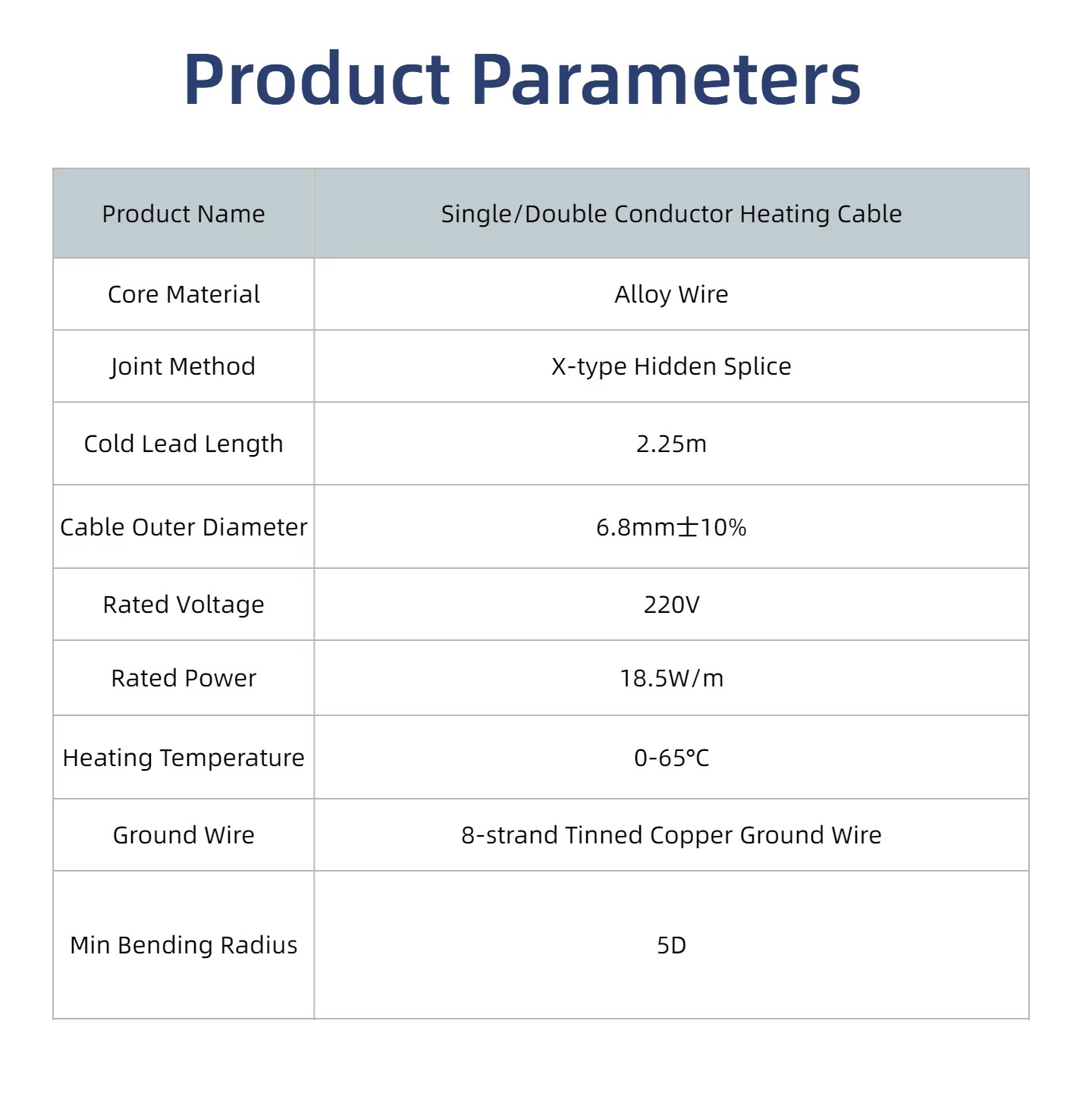 Product detail