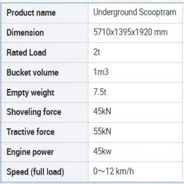 Product detail