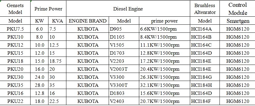 Product detail