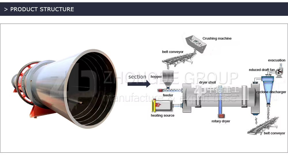Industrial Automatic Stainless Steel Rotary Drum Dryer 7.6-9.5 Capacity Heavy Duty PLC Engine Gear for Mining Food Processing