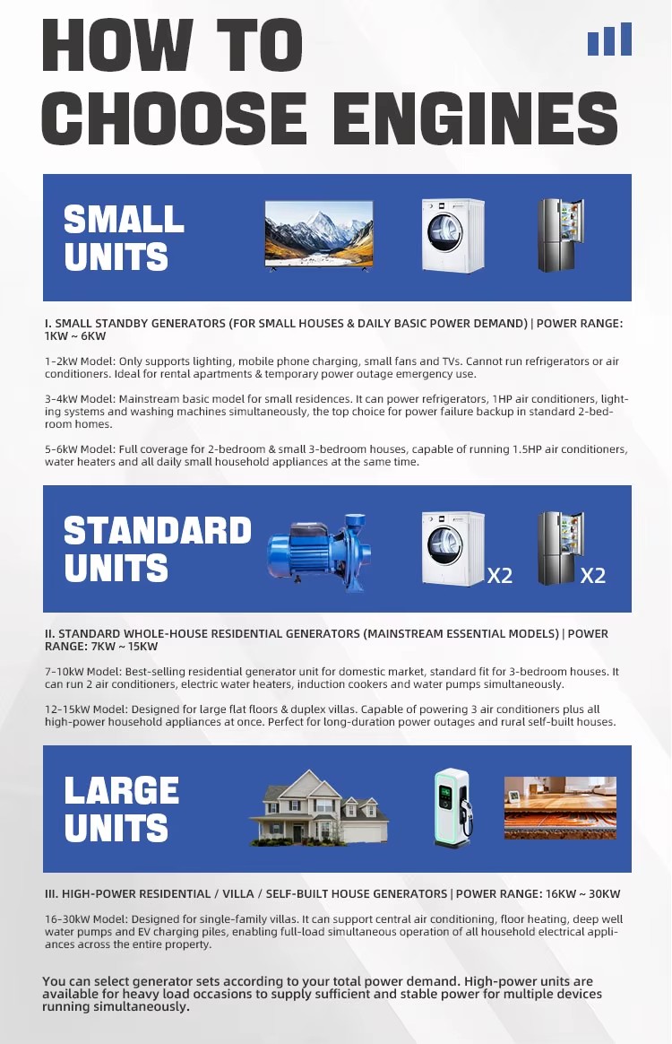 All in One 30kW Diesel Generator Set for Street Light Monitoring Camera Power Supply