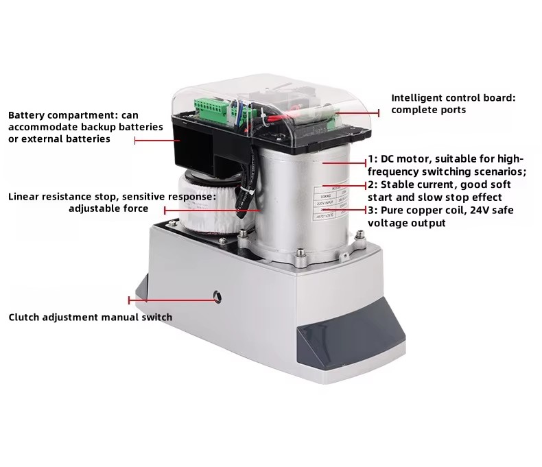 Product detail
