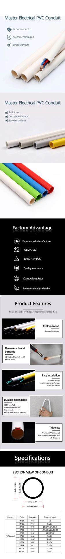Product detail