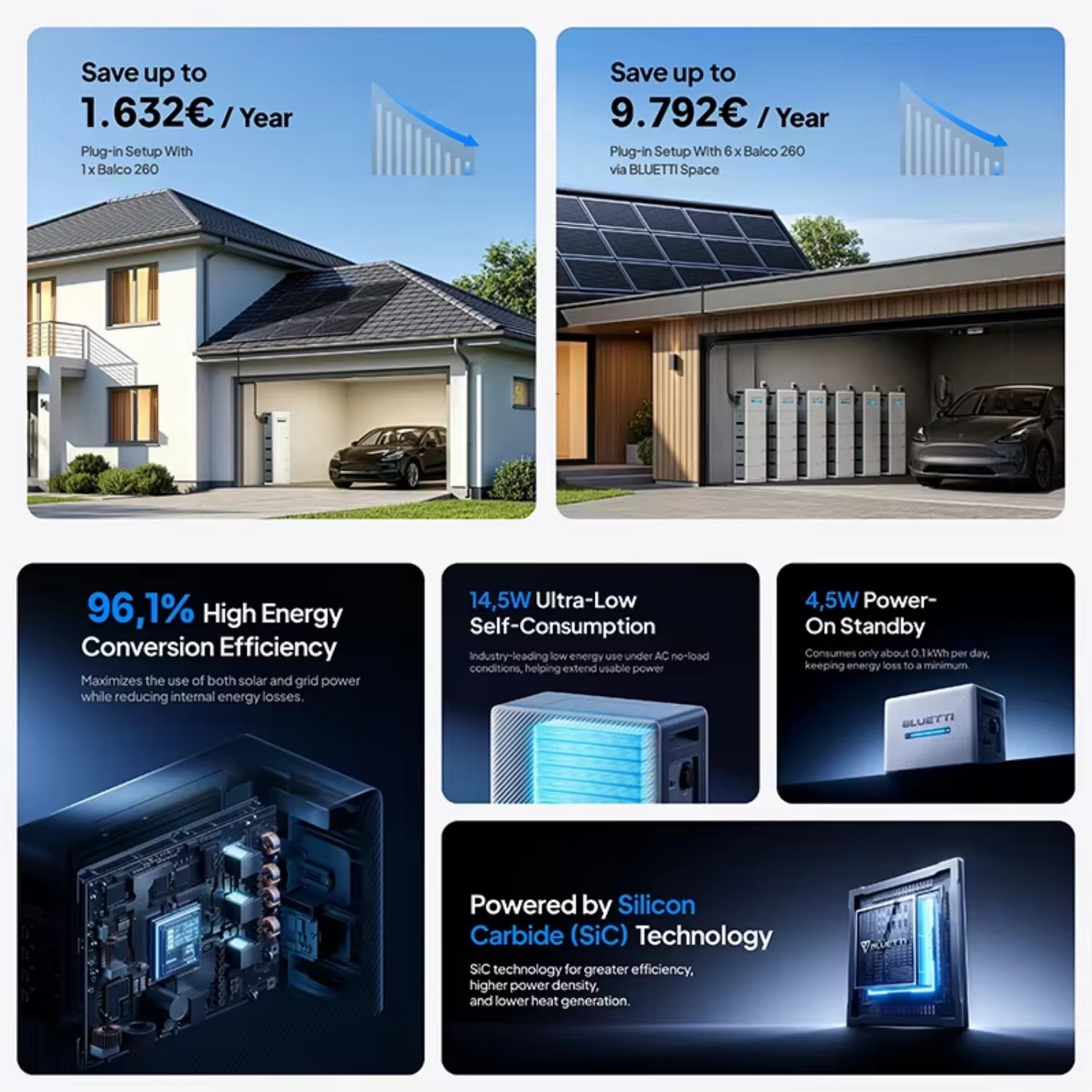 BLUETTI Balco 260 2.56kWh Balcony Solar Storage System 2400W PV Input 4 MPPT Plug and Play for Apartment Home Energy Saving