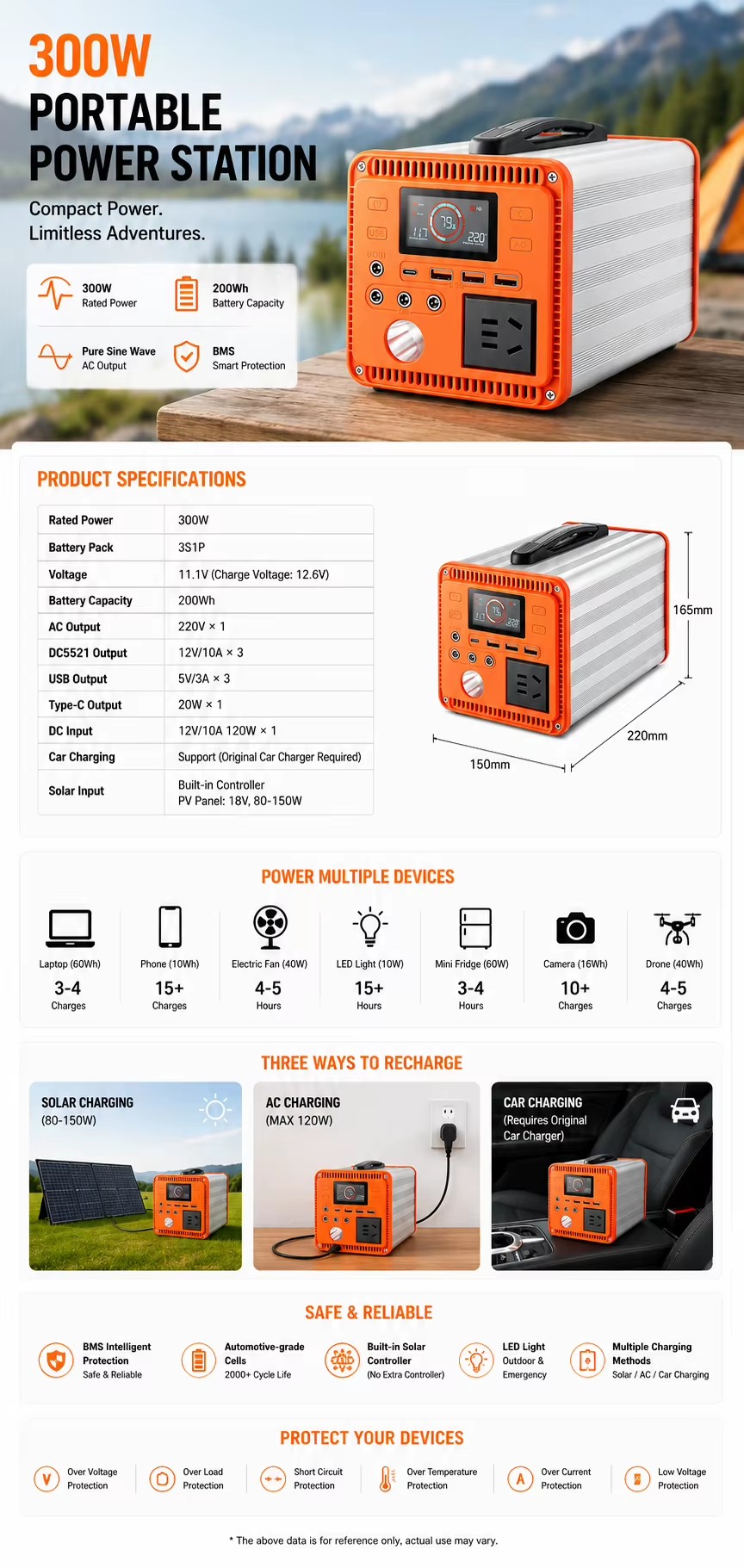 Product detail