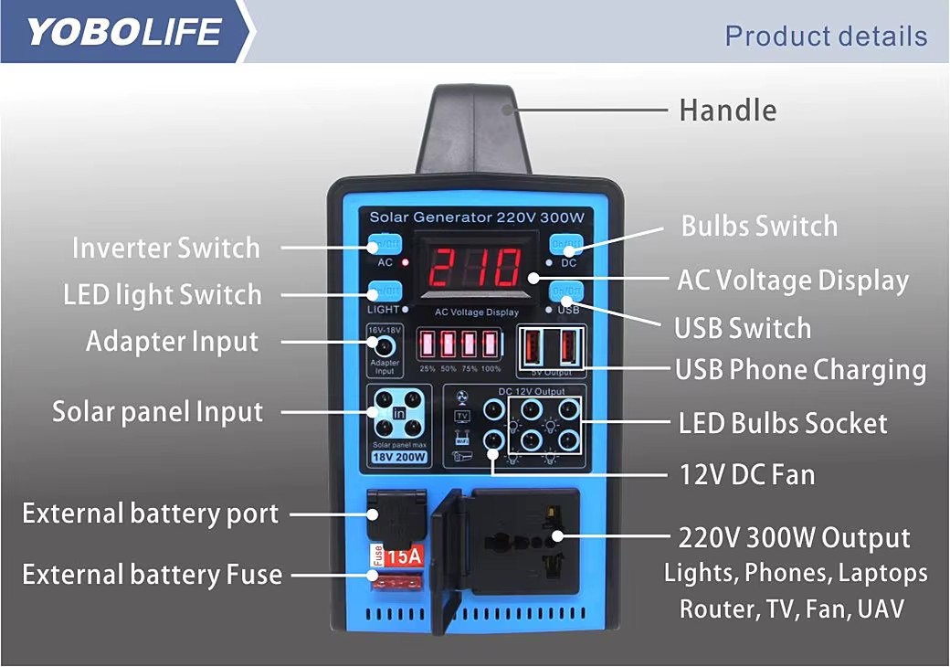 Product detail