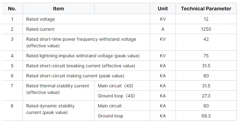 "" Panoramic Intelligent Operation and Maintenance - Third Generation AI Switchgear