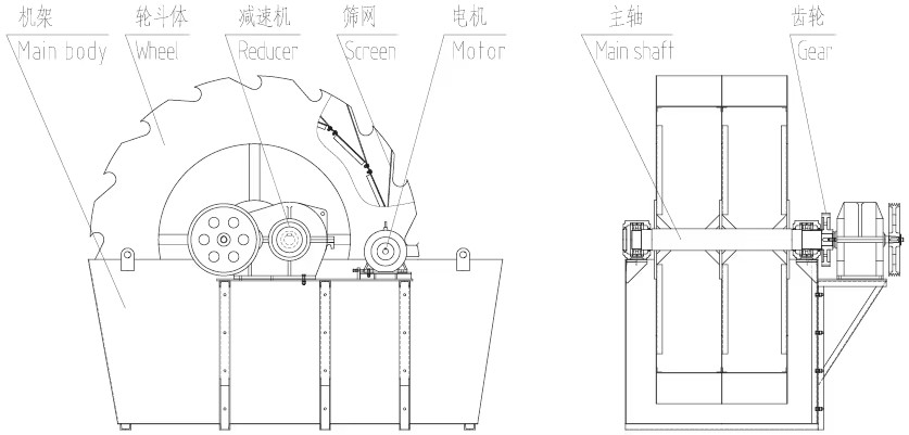 New Technical High Cleaning Efficiency Sand Washer Screw Wheel Sand Washing for Sale