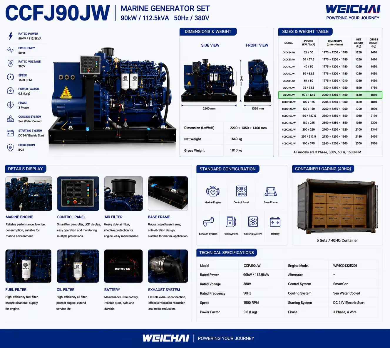 Product detail
