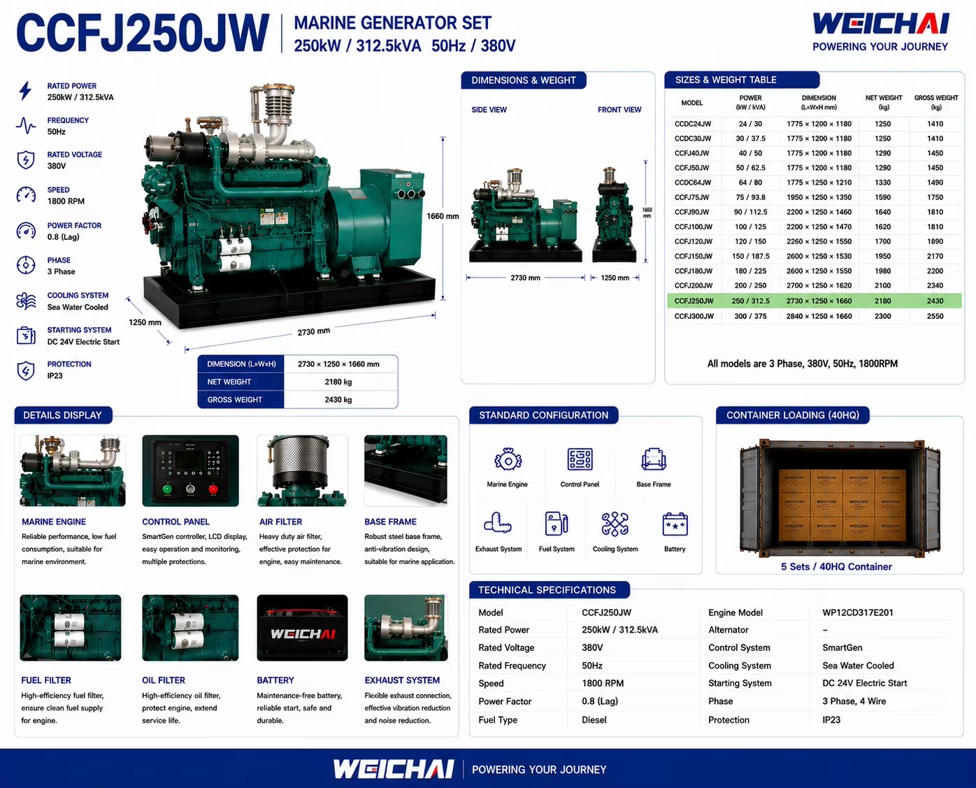Product detail