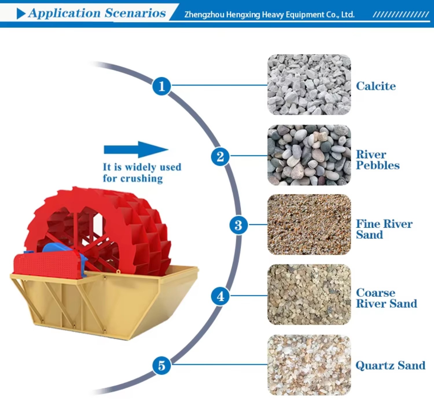 Good Performance New Technology Small Sand Washer Trommel Sand Washer Gravel Wash Plants
