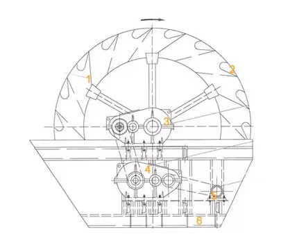 Product detail