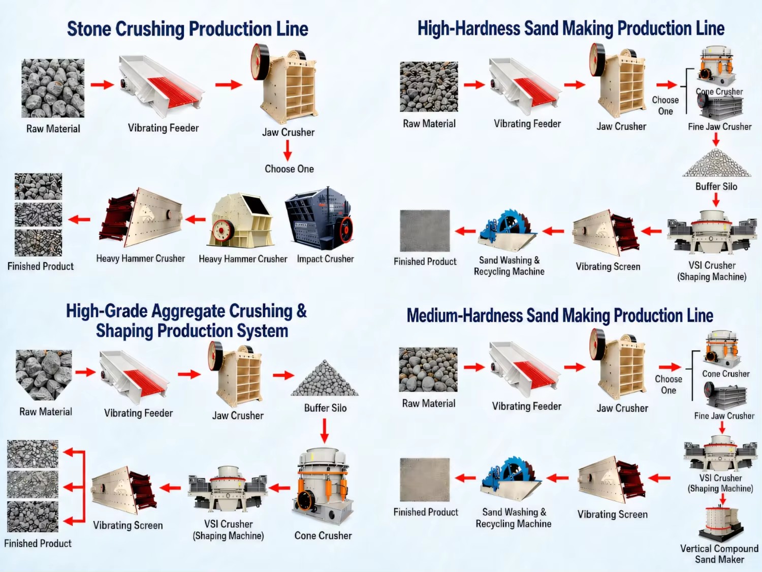 Double Spiral Chrome Sand Alluvial Washing Machine for Construction and Mining Industries Sand Washing and Drying Functional