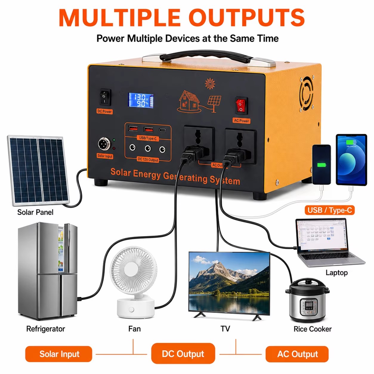 Product detail
