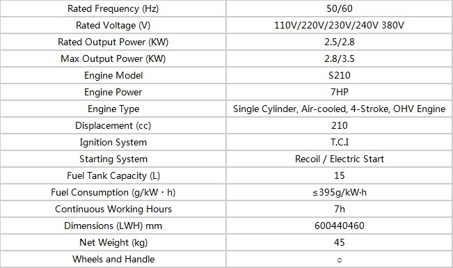 KINJADE K3000GO 2.8KW/2.5/3.5KW 4-Stroke Air-Cooled Petrol Portable Mini Generator 15L Fuel Tank Electric Start for Construction