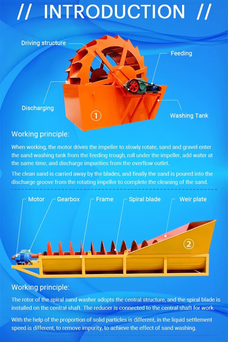 Factory Supply Low Cost and Large Capacity Sand Washer, XS XL Series Sand Washing Machine