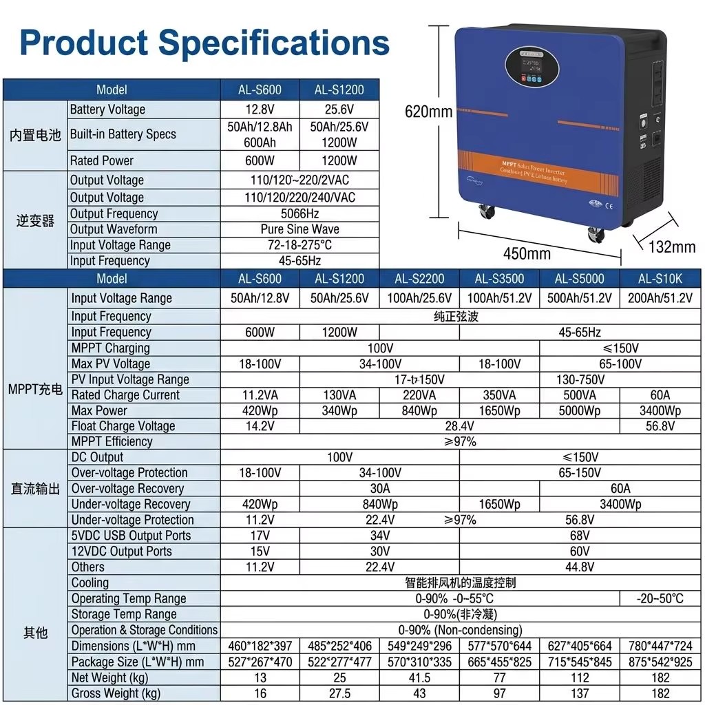 Product detail