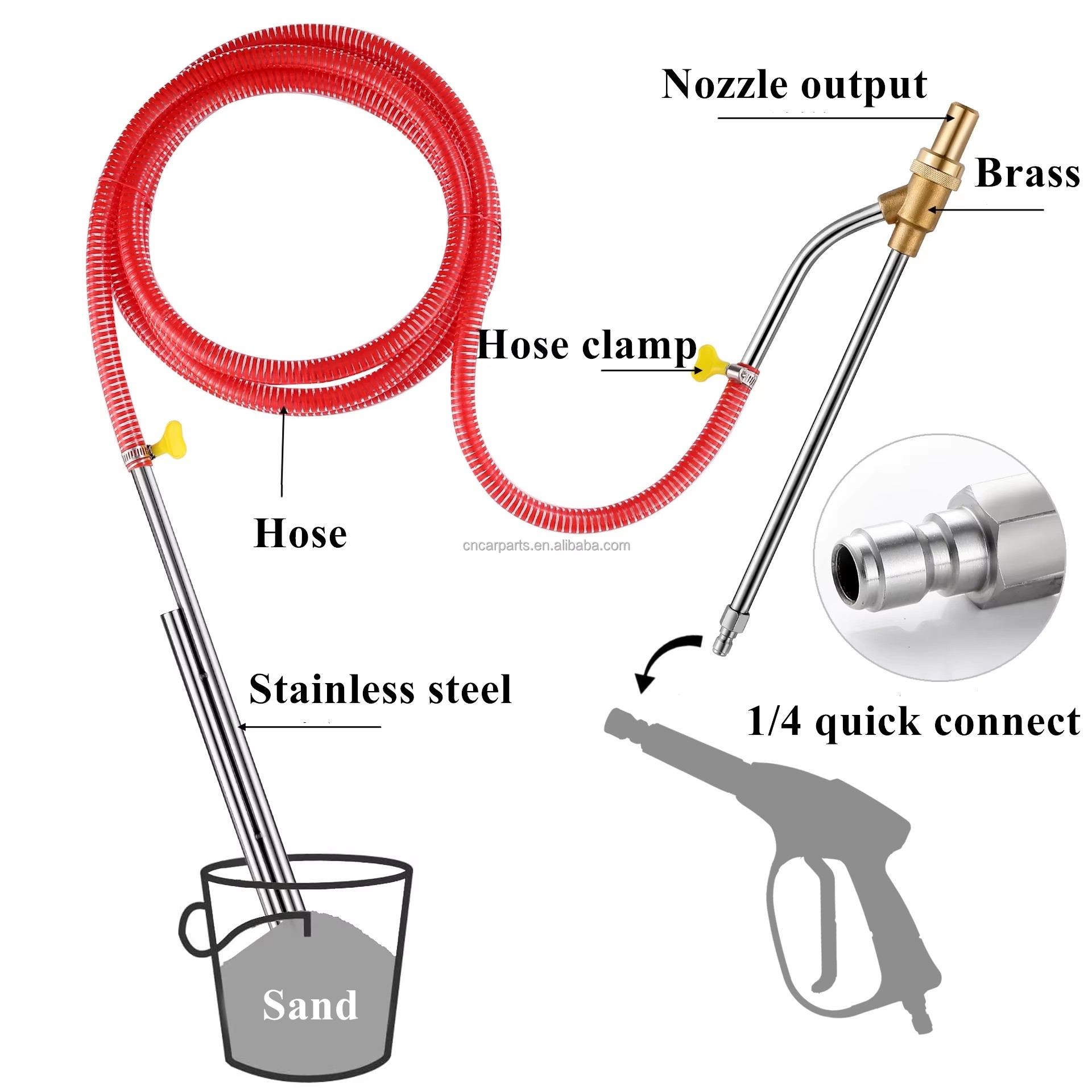 Product detail