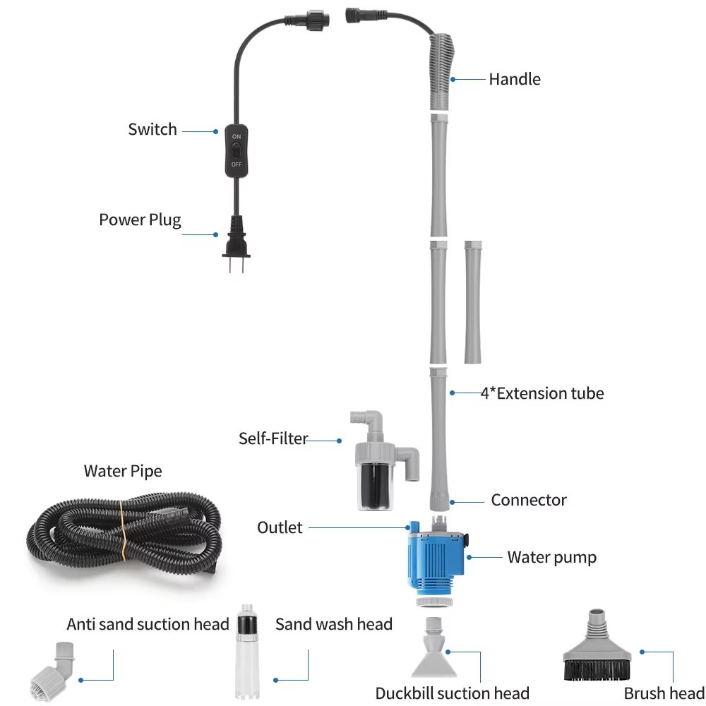 Product detail