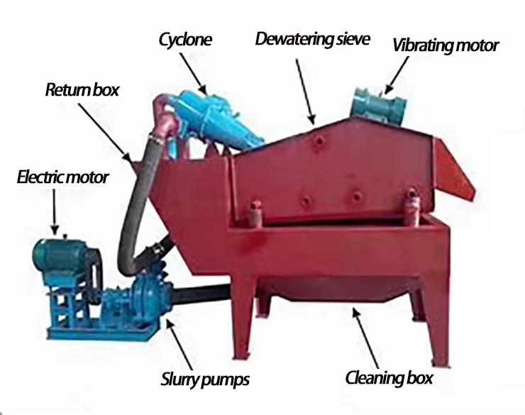 Product detail