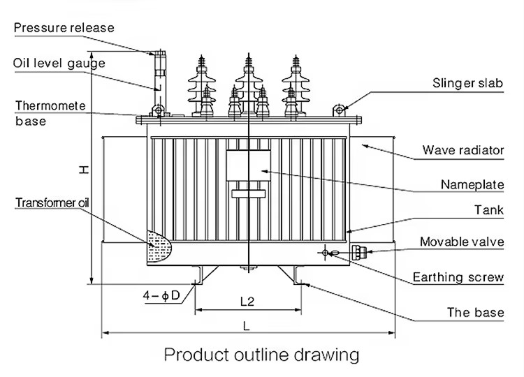 Product detail