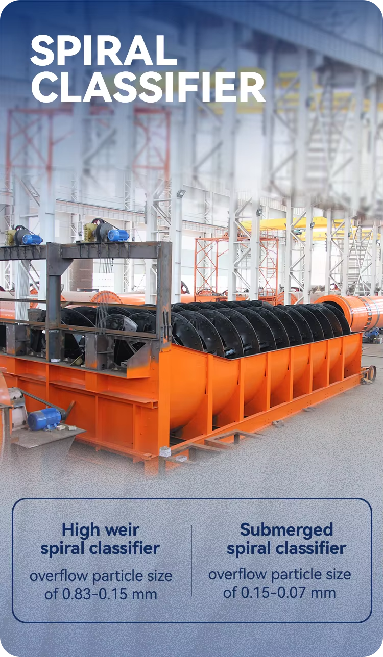 Zhongde Large Capacity Spiral Classifier Sand Washer Pump AC Motor Mineral Washing Machine for Construction Mining