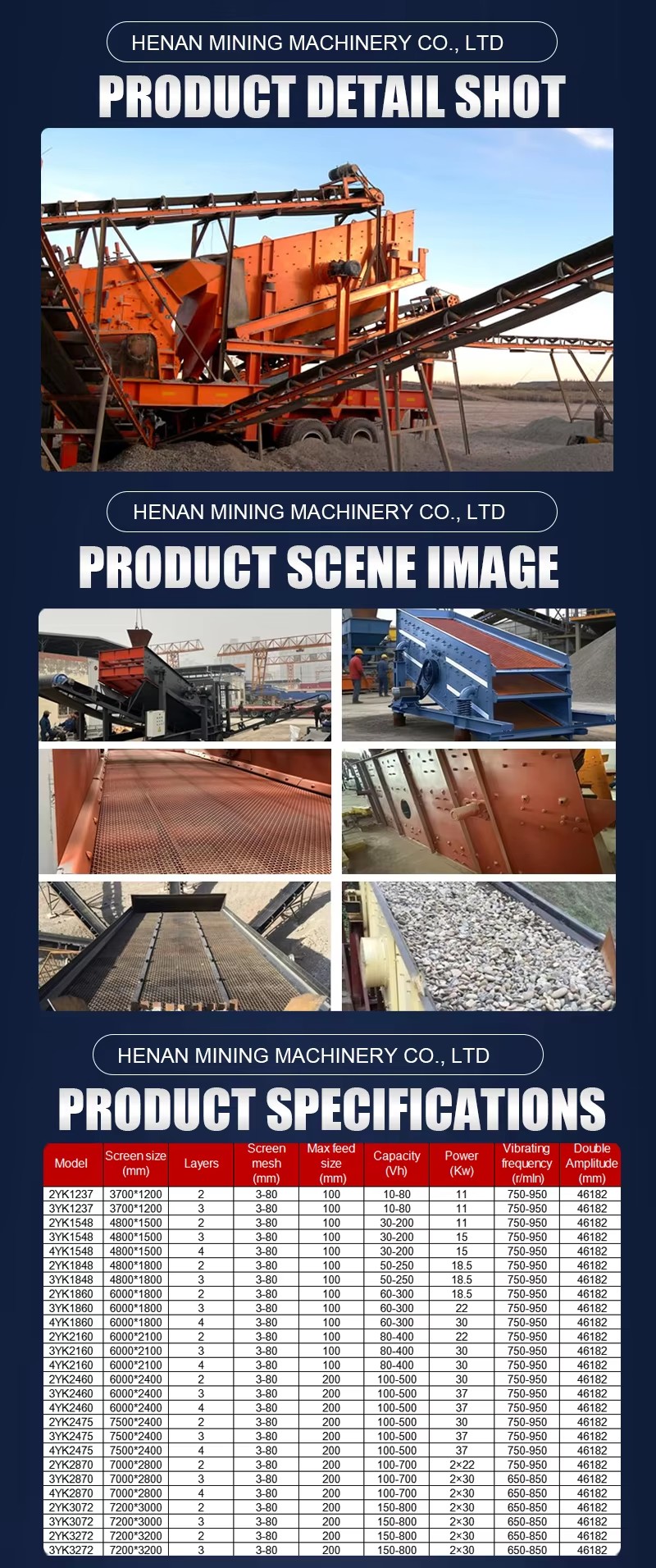 Product detail