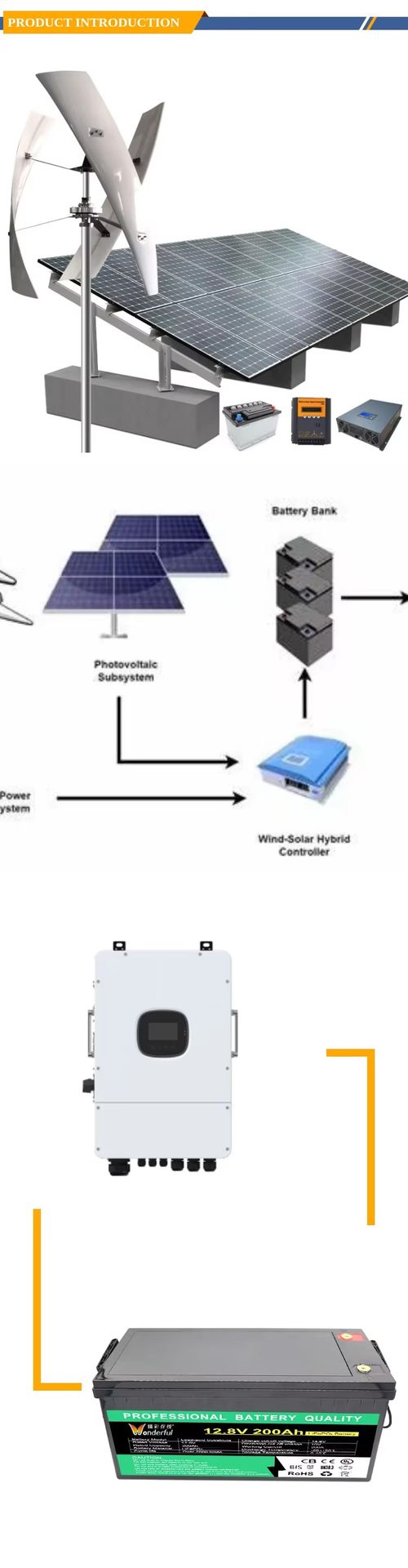 Product detail