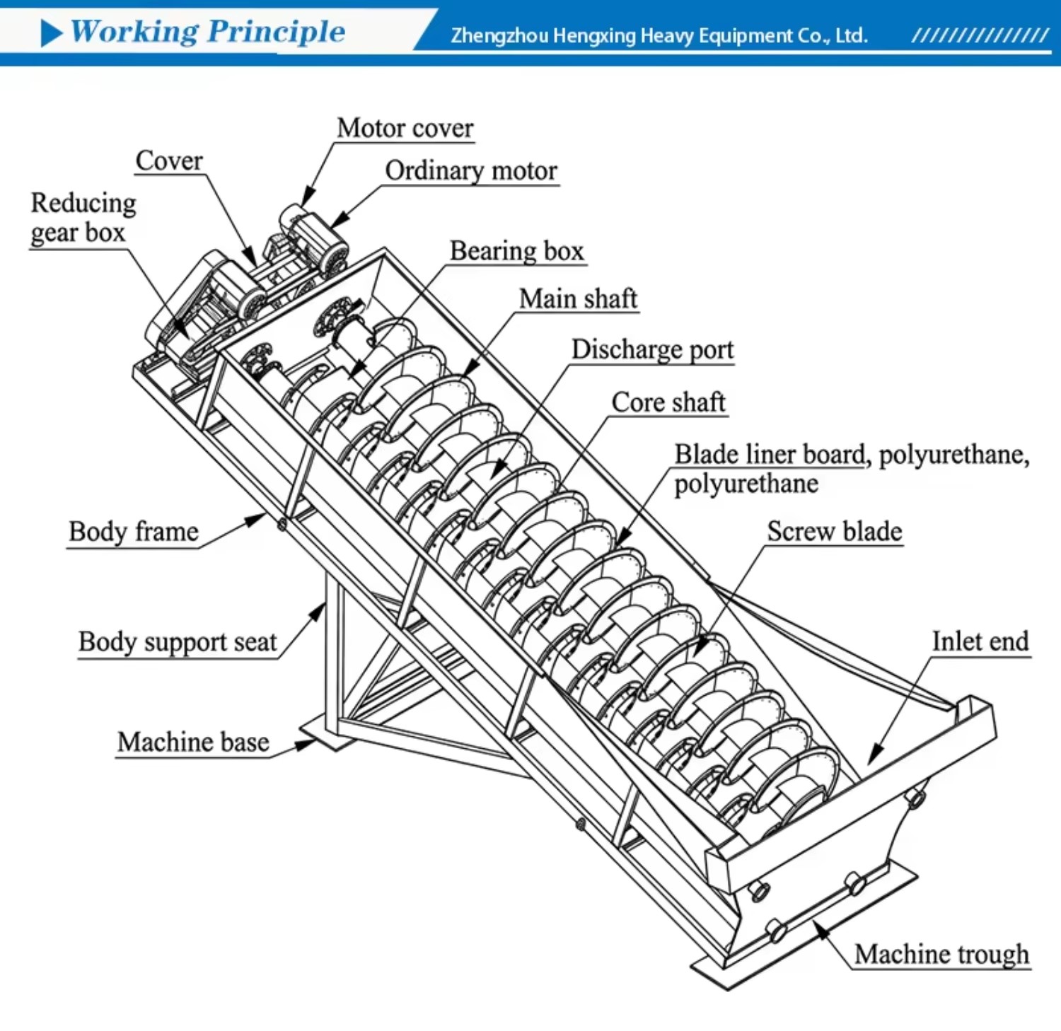 Mining Mineral Ore Spiral Sand Washing Machine Sand Cleaning Machine Double Screw Sand Washer Manufacturers